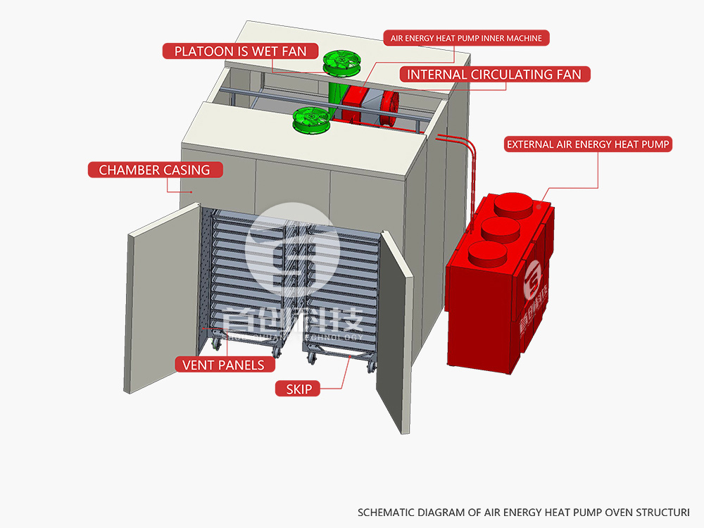  components of dryer oven